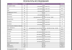 Плохое самочувствие , апатия, плохо опирается на левую лапу