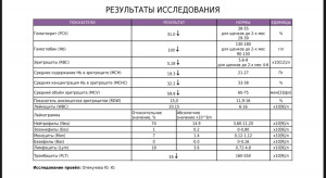 Плохое самочувствие , апатия, плохо опирается на левую лапу