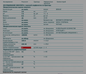 Анализ спермограммы