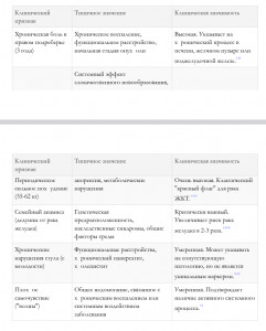 Скрытая онкология?