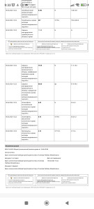 Расшифровка анализа крови