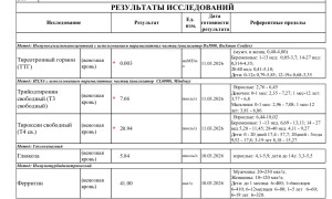 Изменение дозировки принимаемых лекарств