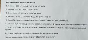 Обострение хронических процессов у собаки и лекарства