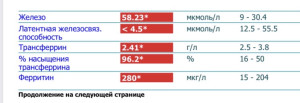 Перегрузка железом