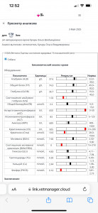 Собаке дали седацию пропофолом при плохих анализах