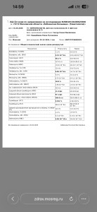 Плохие анализы