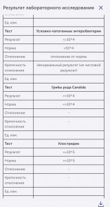 Диарея 4 год