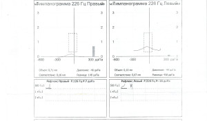 Уточнение медицинских заключений.
