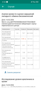 Повышенный холестерин