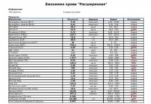 Расшифровка анализов