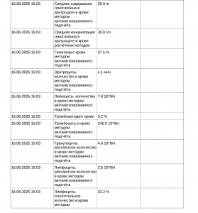 Расшифровка общего анализа крови