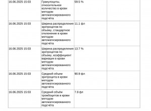 Расшифровка общего анализа крови