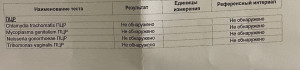 Помогите разобраться с анализом