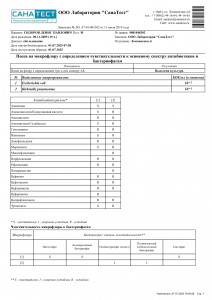 Прокололи Амикацин 2 раза и Меропенем,результата ноль.....