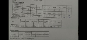 расшифровка анализов