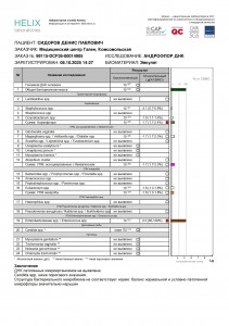 Прокололи Амикацин 2 раза и Меропенем,результата ноль.....