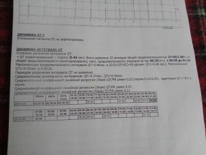 Интервал QTc на холтере эпизод удлинения
