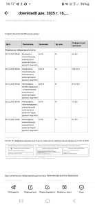 расшифровка анализов