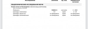 Держится температура, боль в спине и поясничном отделе