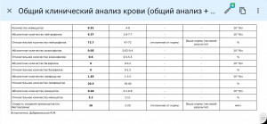 Температура 10 дней