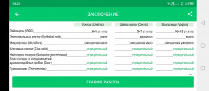 Анализ мазка