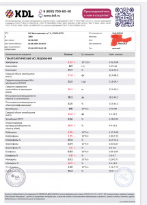 Расшифровка ОАК