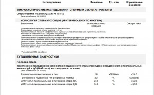 О каких проблемах с репродуктивным здоровьем мужчины говорят данные результаты спермограммы и MAR теста?