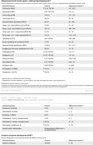 Анализ, высокие лимфоциты