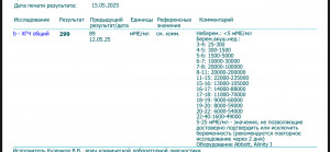 Уровень ХГЧ, все ли нормально?