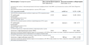 Анализы по щитовидной железе