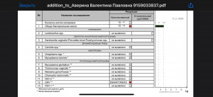 Помогите разобраться с результатами анализов