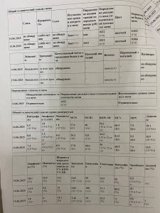Покраснение ног