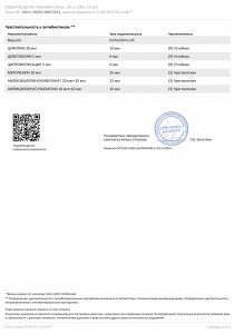 Прокололи Амикацин 2 раза и Меропенем,результата ноль.....