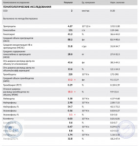 Как справиться с тошнотой?